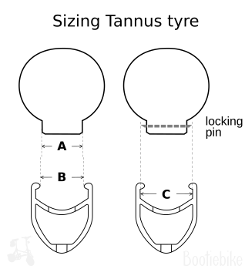 diagram showing how tyre fits into rim